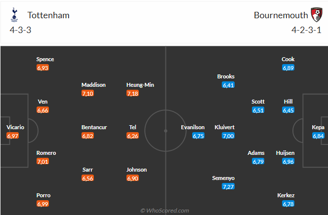 Nhận định Tottenham vs Bournemouth (21h00 ngày 93) Đôi công mãn nhãn 3