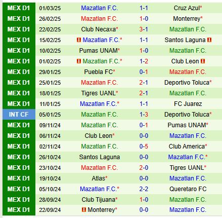 Nhận định Pachuca vs Mazatlan 8h00 ngày 93 (VĐQG Mexico) 3