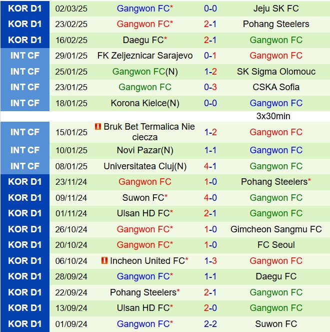 Nhận định Jeonbuk vs Gangwon 14h30 ngày 93 (VĐQG Hàn Quốc 2025) 3