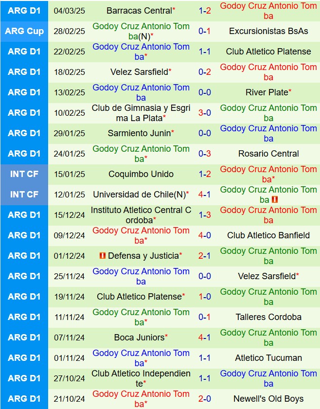 Nhận định Instituto Cordoba vs Godoy Cruz 7h30 ngày 103 (VĐQG Argentina 2025) 3