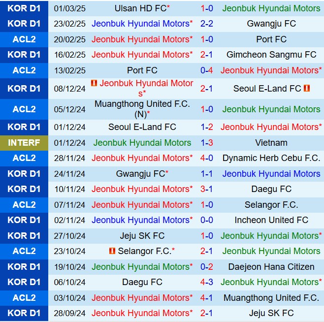 Nhận định Jeonbuk vs Gangwon 14h30 ngày 93 (VĐQG Hàn Quốc 2025) 2