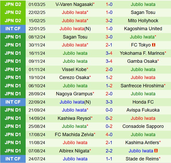 Nhận định Kataller Toyama vs Jubilo Iwata 12h00 ngày 93 (Hạng 2 Nhật Bản 2025) 3