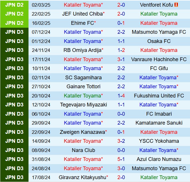 Nhận định Kataller Toyama vs Jubilo Iwata 12h00 ngày 93 (Hạng 2 Nhật Bản 2025) 2