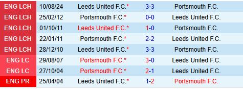 Nhận định Jahn Regensburg vs Paderborn 19h30 ngày 93 (Hạng 2 Đức) 1