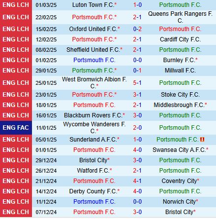 Nhận định Jahn Regensburg vs Paderborn 19h30 ngày 93 (Hạng 2 Đức) 2