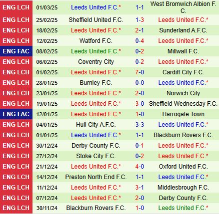 Nhận định Jahn Regensburg vs Paderborn 19h30 ngày 93 (Hạng 2 Đức) 3
