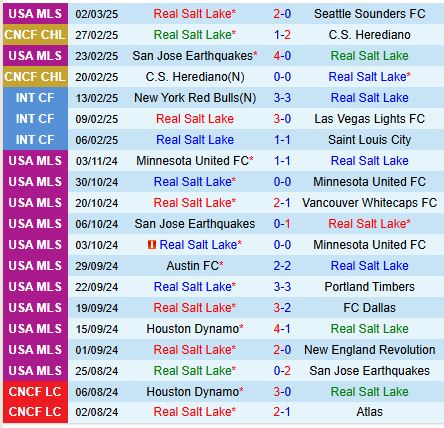 Nhận định Real Salt Lake vs San Diego 9h30 ngày 93 (Nhà nghề Mỹ) 1