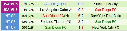 Nhận định Real Salt Lake vs San Diego 9h30 ngày 93 (Nhà nghề Mỹ) 2