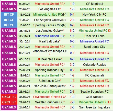 Nhận định San Jose Earthquakes vs Minnesota 10h30 ngày 103 (Nhà nghề Mỹ) 3