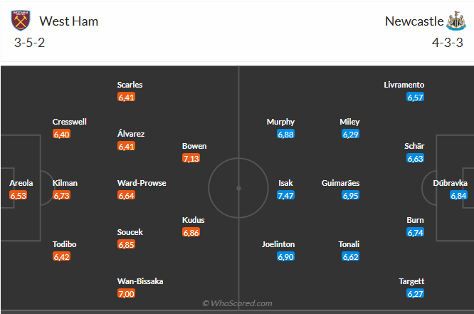 Nhận định West Ham vs Newcastle (3h00 ngày 113) Không dễ cho Chích chòe 3