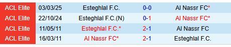 Nhận định Al Nassr vs Esteghlal 1h00 ngày 113 (AFC Champions League Elite) 1