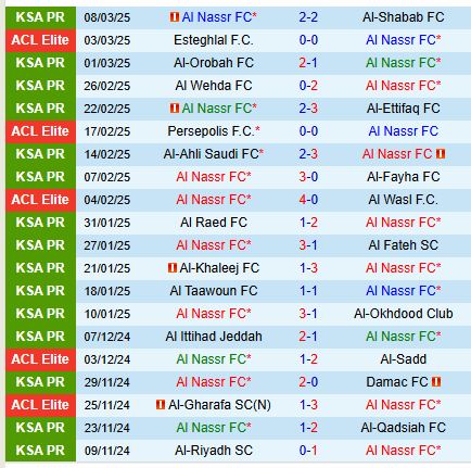 Nhận định Al Nassr vs Esteghlal 1h00 ngày 113 (AFC Champions League Elite) 2