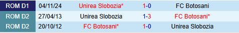 Nhận định Botosani vs Unirea 22h00 ngày 103 (VĐQG Romania 202425) 1