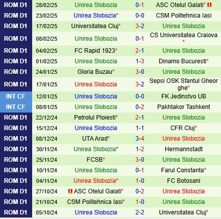 Nhận định Botosani vs Unirea 22h00 ngày 103 (VĐQG Romania 202425) 3
