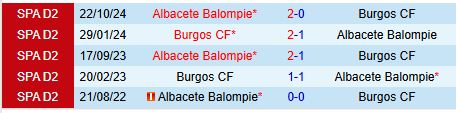 Nhận định Burgos vs Albacete 2h30 ngày 113 (Hạng 2 TBN) 1