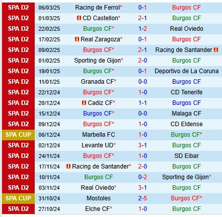 Nhận định Burgos vs Albacete 2h30 ngày 113 (Hạng 2 TBN) 2