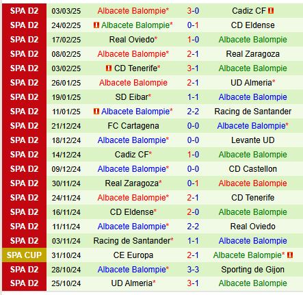 Nhận định Burgos vs Albacete 2h30 ngày 113 (Hạng 2 TBN) 3