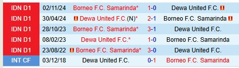 Nhận định Dewa vs Borneo 20h30 ngày 103 (VĐQG Indonesia) 1