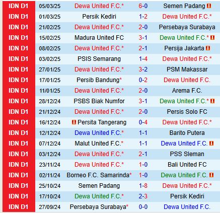 Nhận định Dewa vs Borneo 20h30 ngày 103 (VĐQG Indonesia) 2