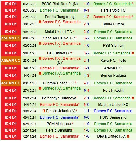 Nhận định Dewa vs Borneo 20h30 ngày 103 (VĐQG Indonesia) 3