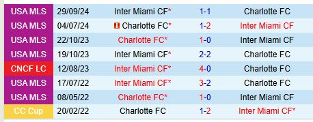 Nhận định Inter Miami vs Charlotte 3h00 ngày 103 Nhà nghề Mỹ 1