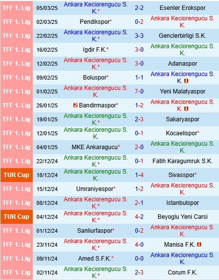 Nhận định Keciorengucu vs Erzurum 17h30 ngày 103 (Hạng 2 Thổ Nhĩ Kỳ 202425) 2