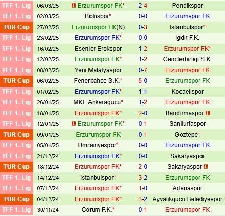 Nhận định Keciorengucu vs Erzurum 17h30 ngày 103 (Hạng 2 Thổ Nhĩ Kỳ 202425) 3