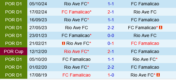 Famalicao vs Rio Ave