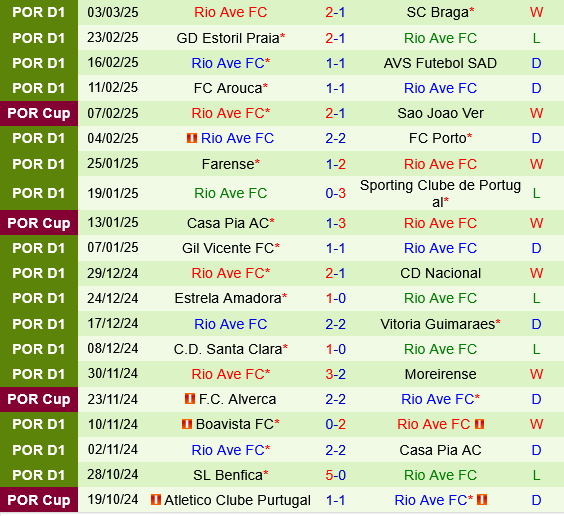 Famalicao vs Rio Ave