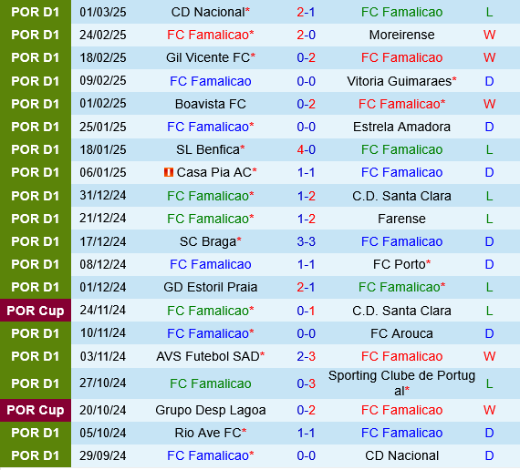 Famalicao vs Rio Ave