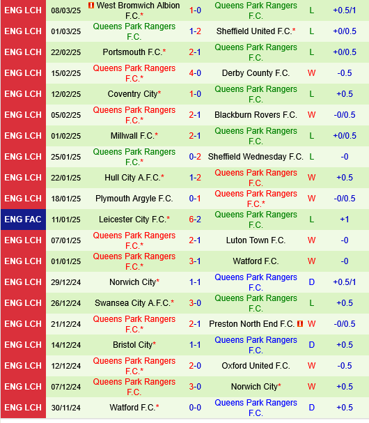 Middlesbrough vs QPR