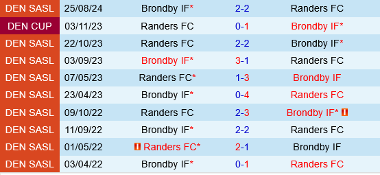 Randers vs Brondby