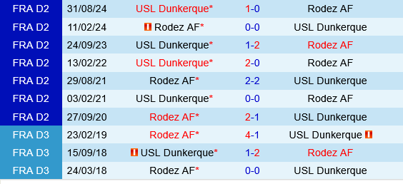Rodez vs Dunkerque Rodez vs Dunkerque
