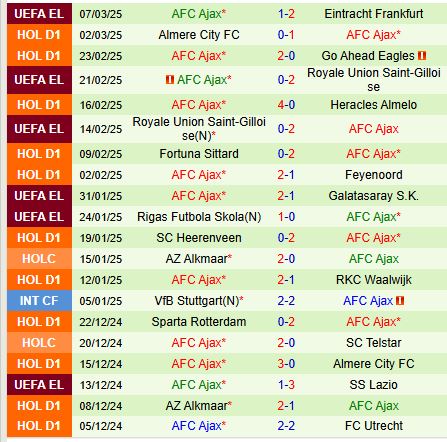 Nhận định PEC Zwolle vs Ajaxht 20h30 ngày 93 (VĐQG Hà Lan) 3