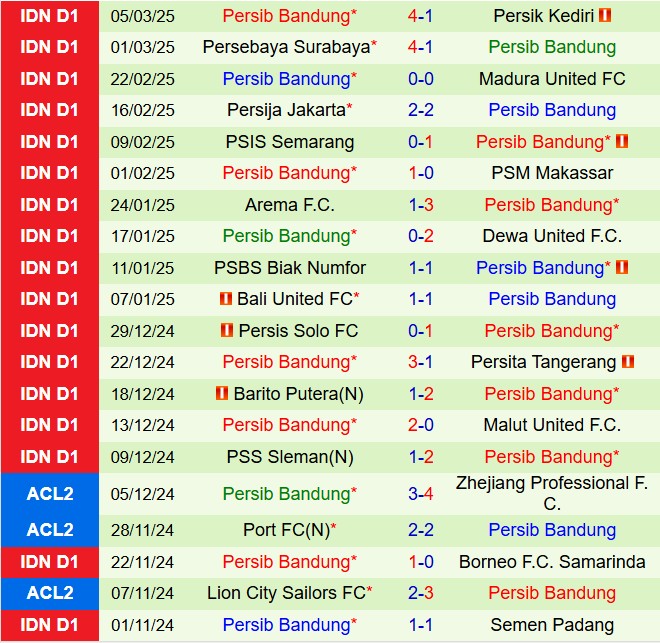 Nhận định Semen Padang vs Persib Bandung 20h30 ngày 103 (VĐQG Indonesia 202425) 3