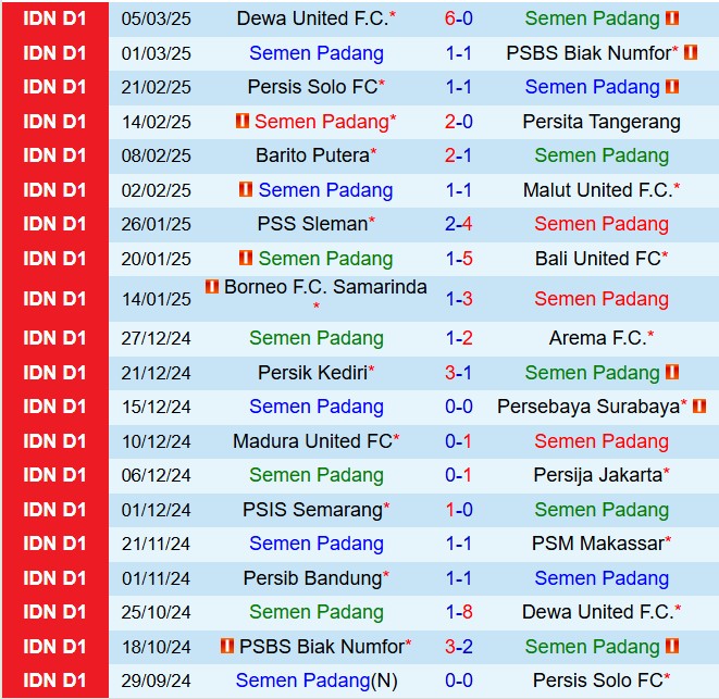 Nhận định Semen Padang vs Persib Bandung 20h30 ngày 103 (VĐQG Indonesia 202425) 2