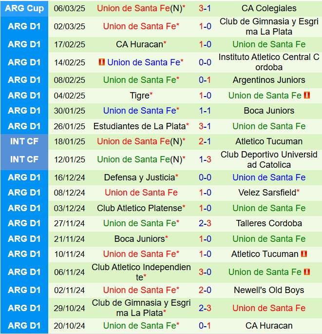 Nhận định Independiente Rivadavia vs Union 7h15 ngày 113 (VĐQG Argentina 2025) 3