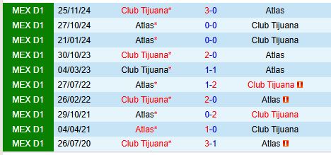 Nhận định Tijuana vs Atlas 10h00 ngày 103 (VĐQG Mexico) 1