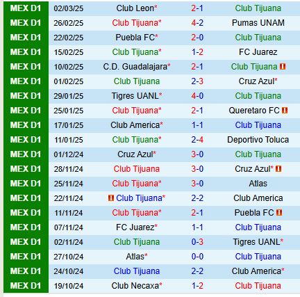 Nhận định Tijuana vs Atlas 10h00 ngày 103 (VĐQG Mexico) 2