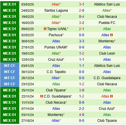 Nhận định Tijuana vs Atlas 10h00 ngày 103 (VĐQG Mexico) 3