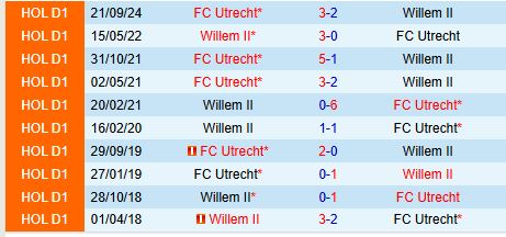 Nhận định Willem II vs Utrecht 18h15 ngày 93 (VĐQG Hà Lan) 1