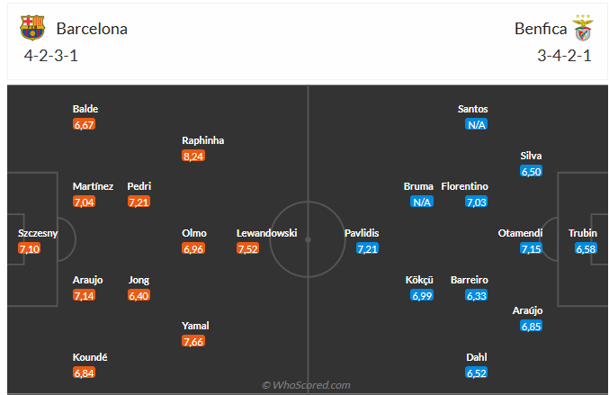 Nhận định Barca vs Benfica (0h45 ngày 123) Ngược dòng được không 3