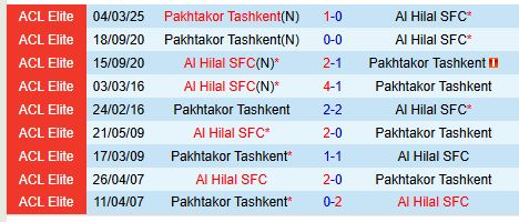Nhận định Al Hilal vs Pakhtakor Tashkent 3h00 ngày 123 (AFC Champions League Elite) 1