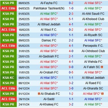 Nhận định Al Hilal vs Pakhtakor Tashkent 3h00 ngày 123 (AFC Champions League Elite) 2