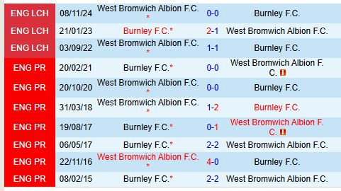 Nhận định Burnley vs West Brom 2h45 ngày 123 (Hạng Nhất Anh) 1