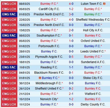 Nhận định Burnley vs West Brom 2h45 ngày 123 (Hạng Nhất Anh) 2