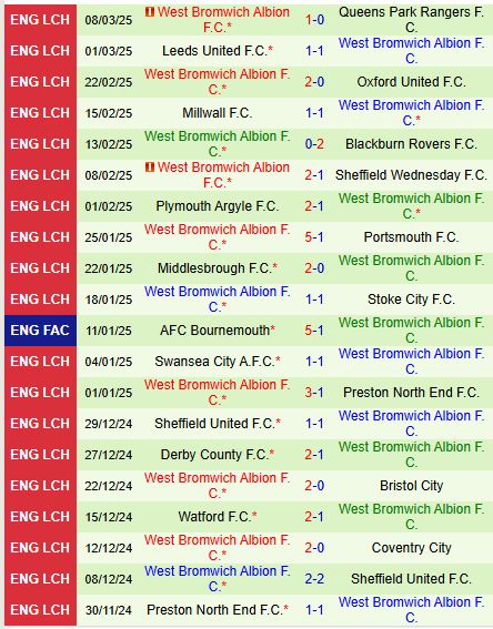 Nhận định Burnley vs West Brom 2h45 ngày 123 (Hạng Nhất Anh) 3