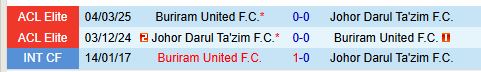 Nhận định Johor Darul vs Buriram 19h00 ngày 113 (AFC Champions League Elite) 1