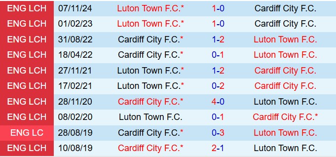 Nhận định Cardiff vs Luton 2h45 ngày 123 (Hạng nhất Anh 202425) 1