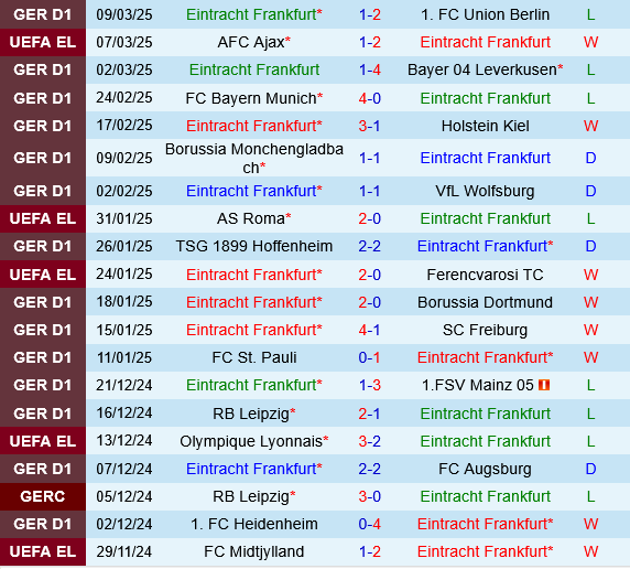 Eintracht Frankfurt vs Ajax Eintracht Frankfurt vs Ajax